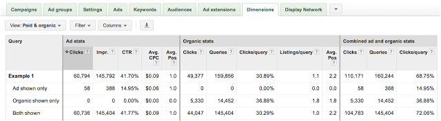 AdWords Organic Report