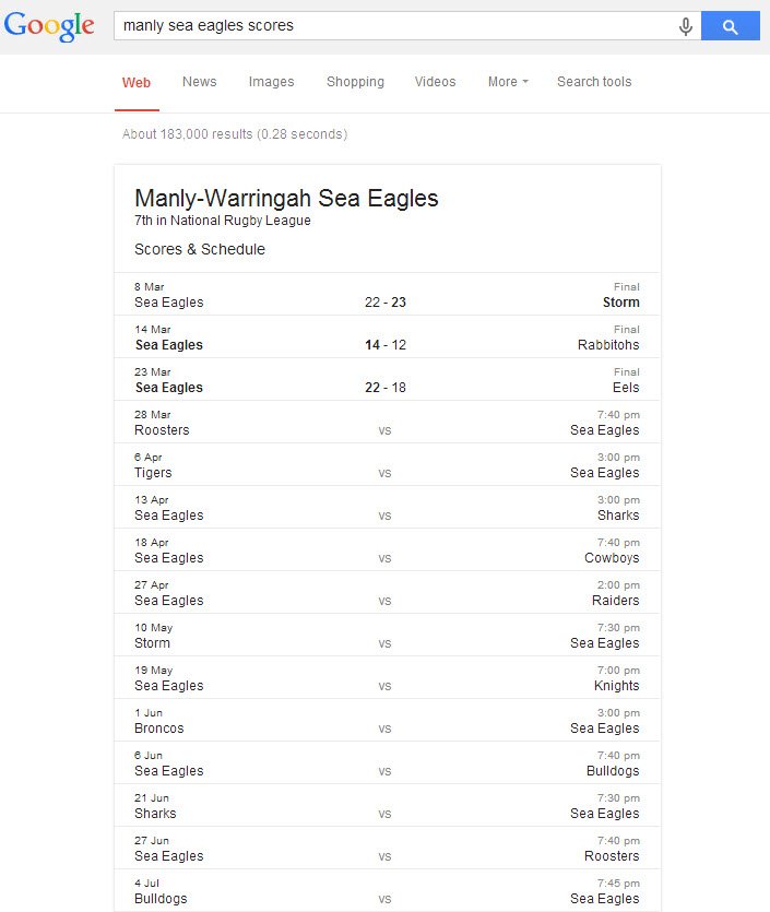 Manly Sea Eagles Ladder