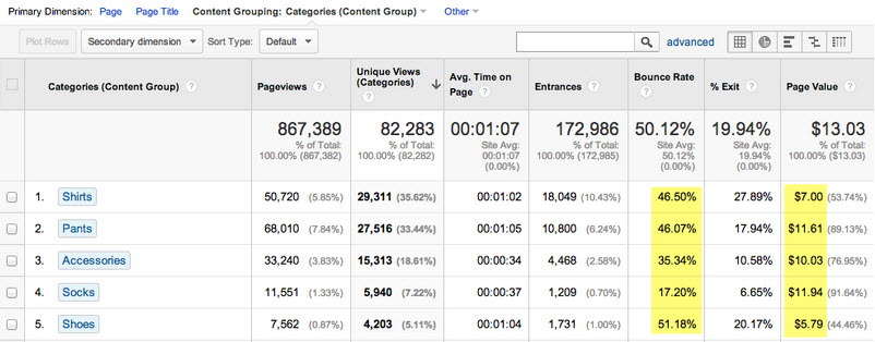 implementing-advanced-content-groupings-in-google-analytics