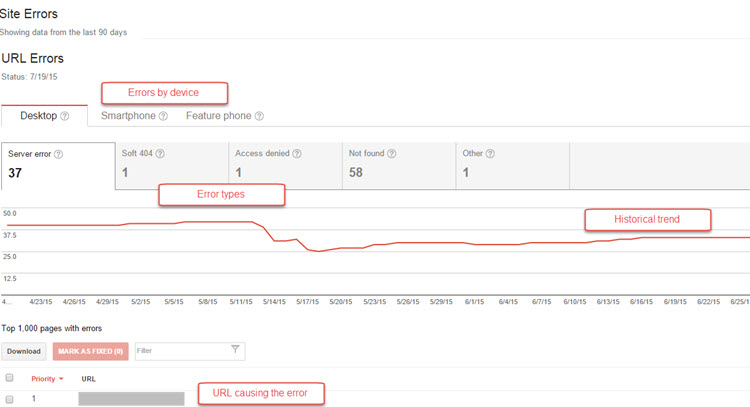 Search Console Site Errors