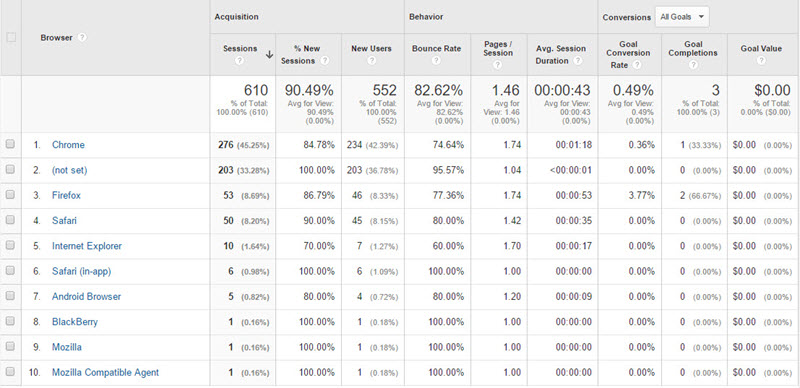 google-analytics-browser-or-report-interface