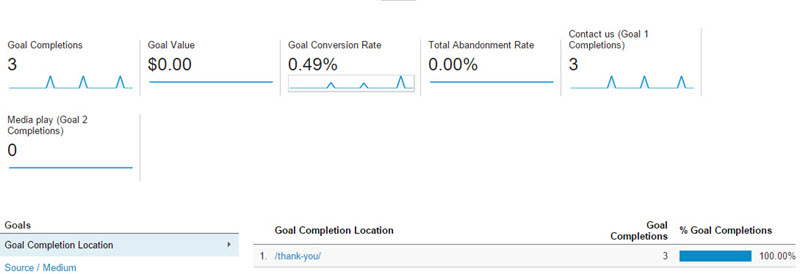 google-analytics-goals-overview-report-interface