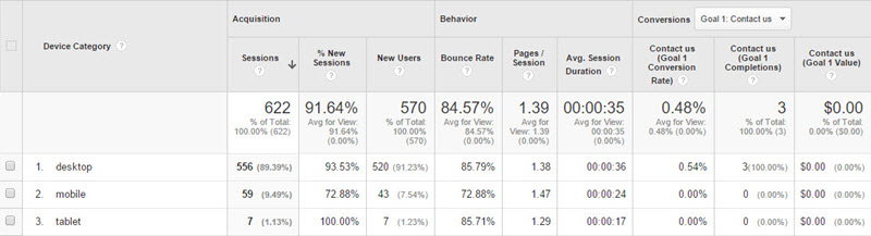 google-analytics-mobile-overview-report-interface
