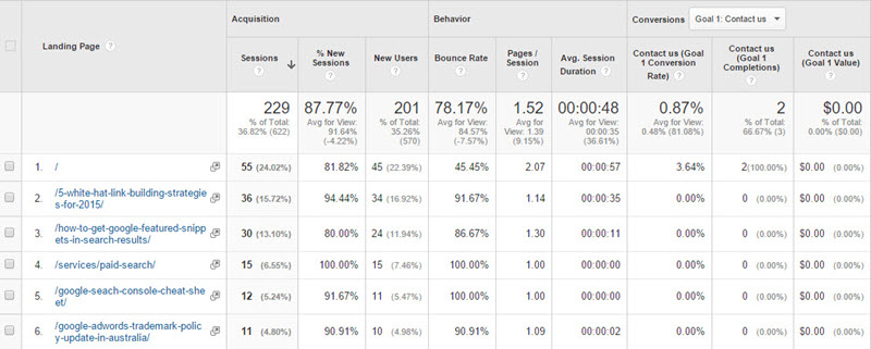 google-analytics-organic-landing-pages-interface