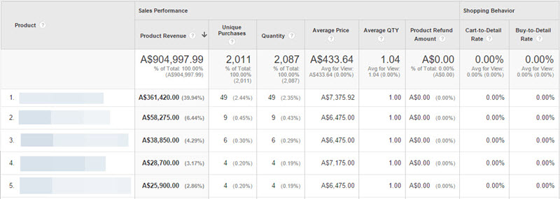 google-analytics-product-performance-report-interface