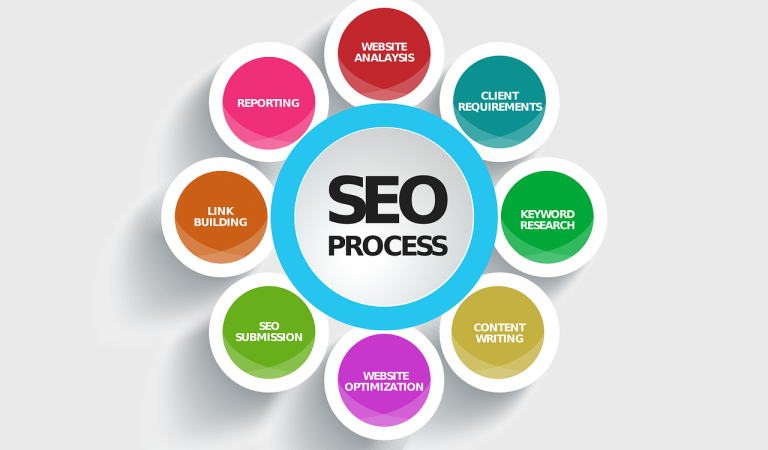 SEO components