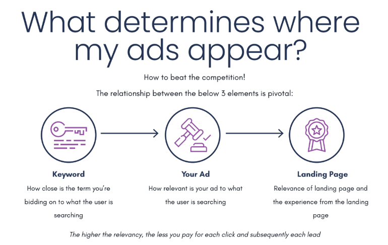 What Is an Ad Click? & Why Is It Important?