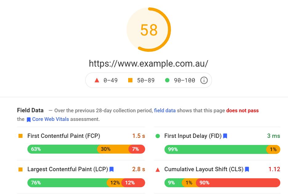 Core Web Vitals1