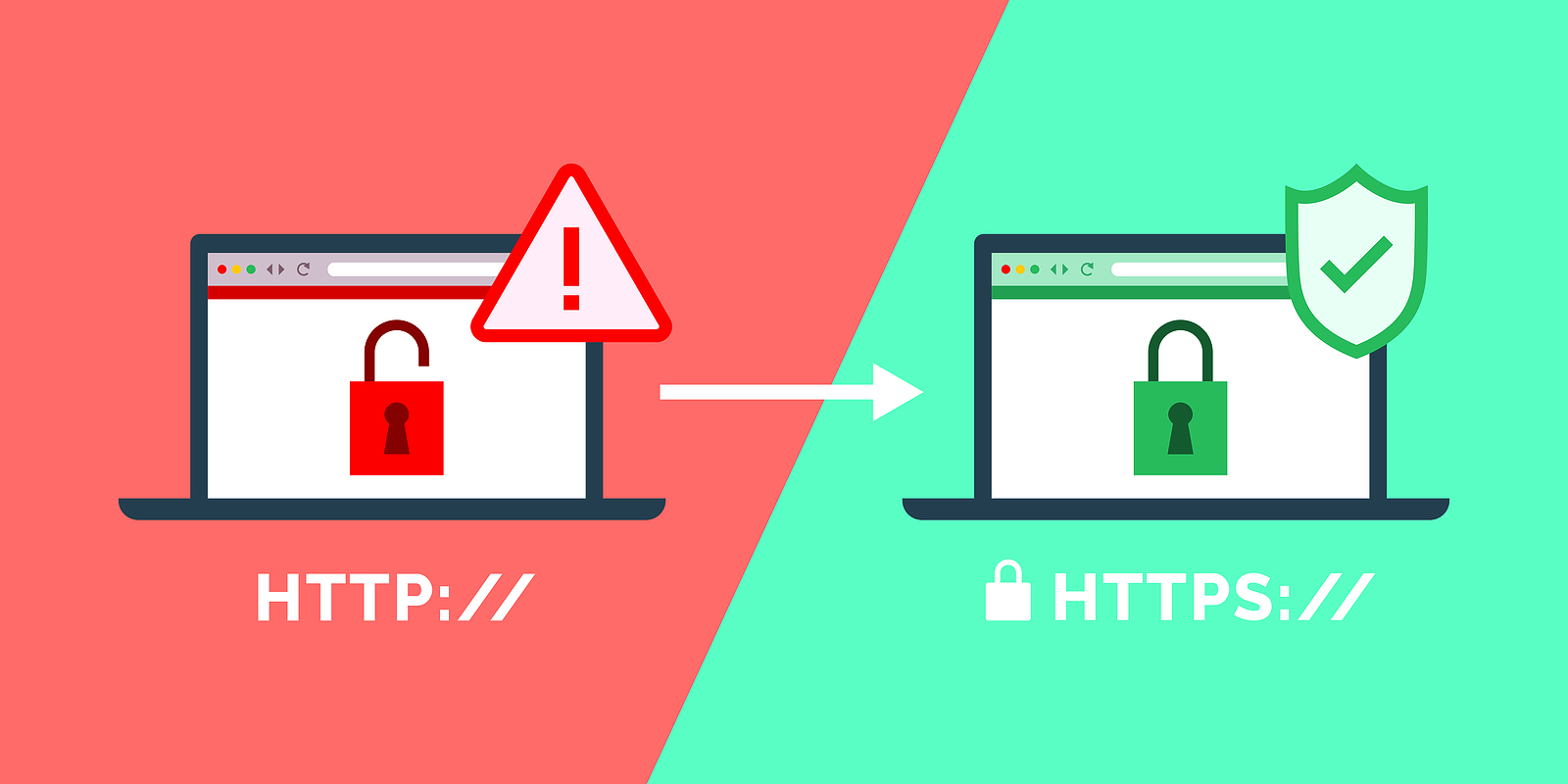 What Is the Difference Between HTTP and HTTPS? | Amire