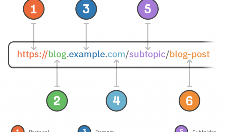 What Is a Slug & How Do You Optimise It