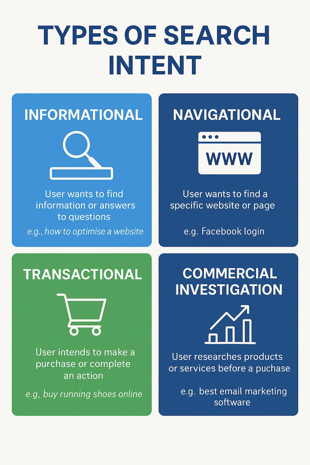 Search intent comparison