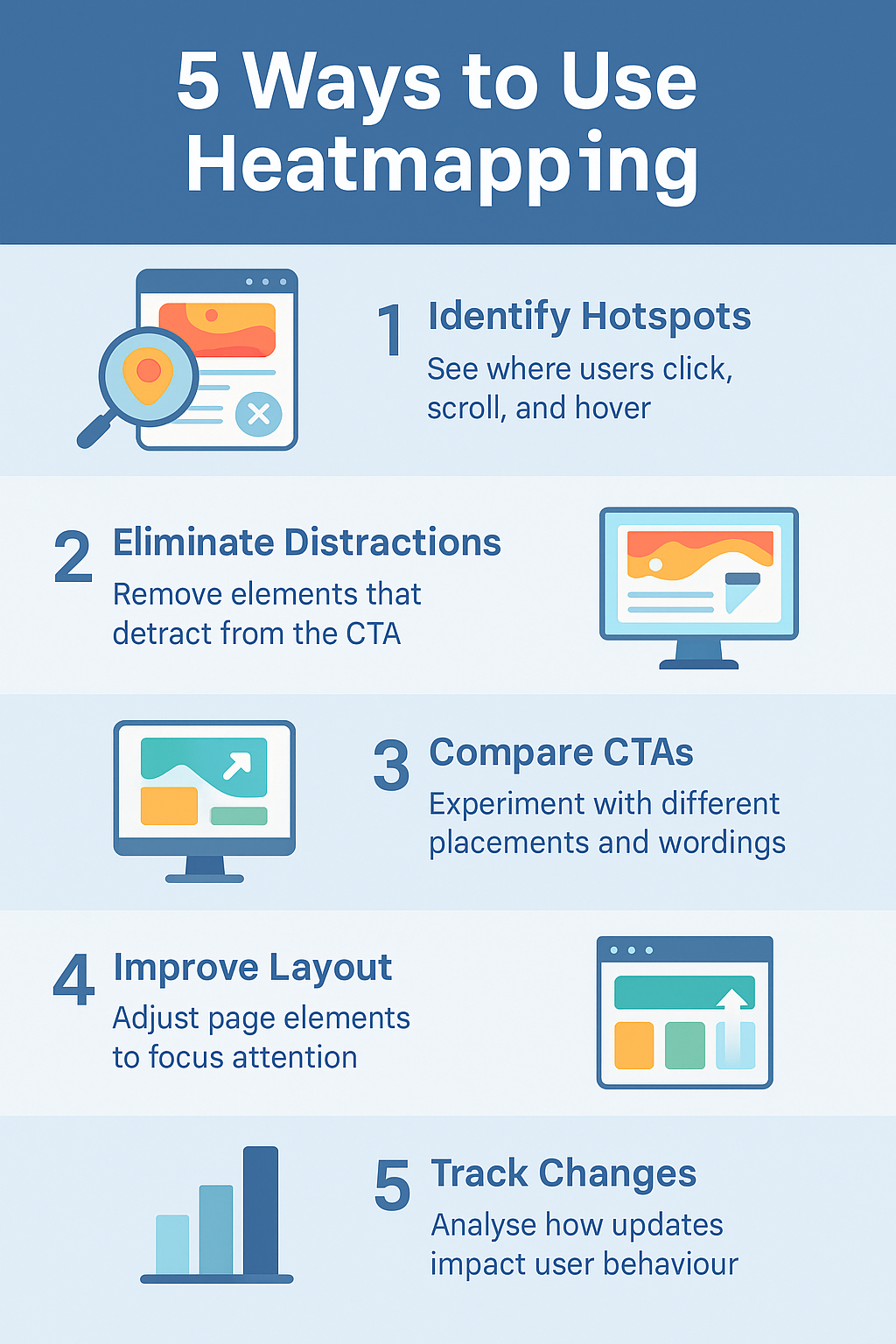 Google Ads Landing Pages With Heatmapping