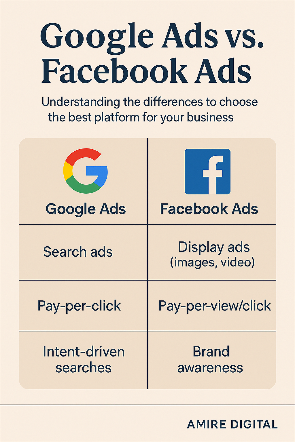Google vs Facebook image
